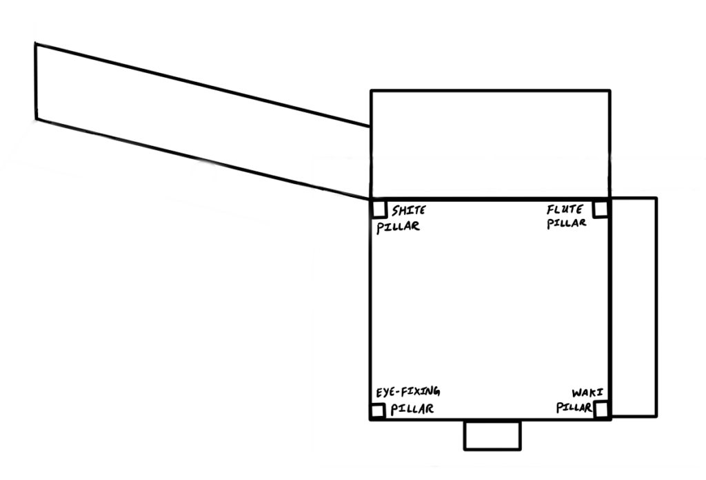 A black and white bird's-eye view of the noh stage with the labels "shite pillar," "flute pillar," "eye-fixing pillar," "waki pillar" on the four corners of the square stage 